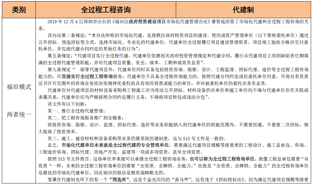 全過程工程咨詢和代建制模式的聯系與區別 全過程工程咨詢和代建制模式的聯系與區別