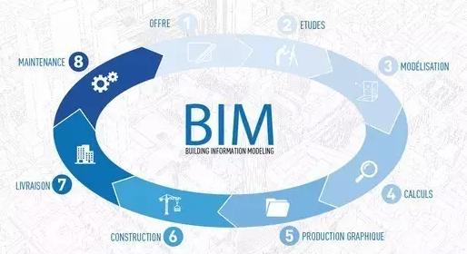 BIM成為建筑業邁入低碳科技時代的源頭 BIM成為建筑業邁入低碳科技時代的源頭