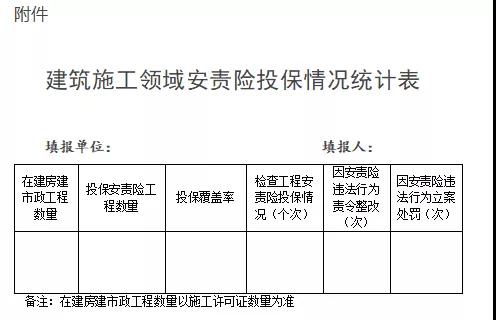 浙江：即日起全省新開工工程須投保安責險！未投保的限期整改！整改不及時不到位，立案處罰！