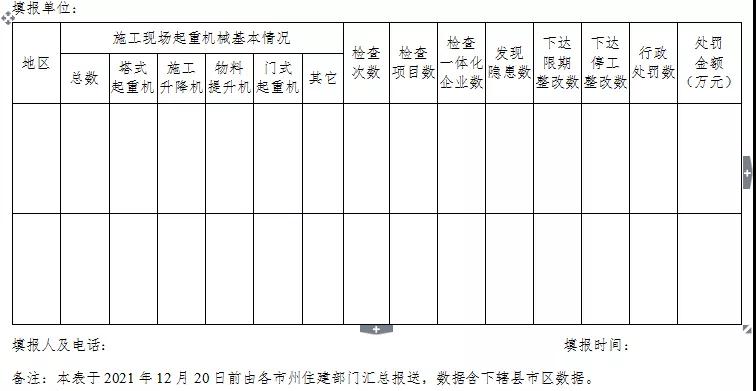 湖北:專項整治!嚴(yán)厲打擊無資質(zhì)、無證上崗! 湖北:專項整治!嚴(yán)厲打擊無資質(zhì)、無證上崗!