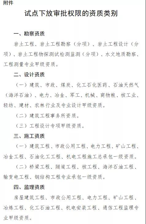 陜西做好資質審批,權限下放的后續銜接工作,現將企業資質信息入庫,有關事項通知如下 陜西做好資質審批,權限下放的后續銜接工作,現將企業資質信息入庫,有關事項通知如下
