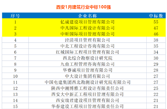 開門紅|開局就發(fā)力 跑出“加速度” 開門紅|開局就發(fā)力 跑出“加速度”