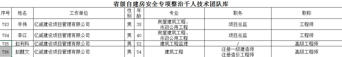 祝賀!億誠管理多名專家入選省自建房安全專項整治千人技術團隊庫 祝賀!億誠管理多名專家入選省自建房安全專項整治千人技術團隊庫