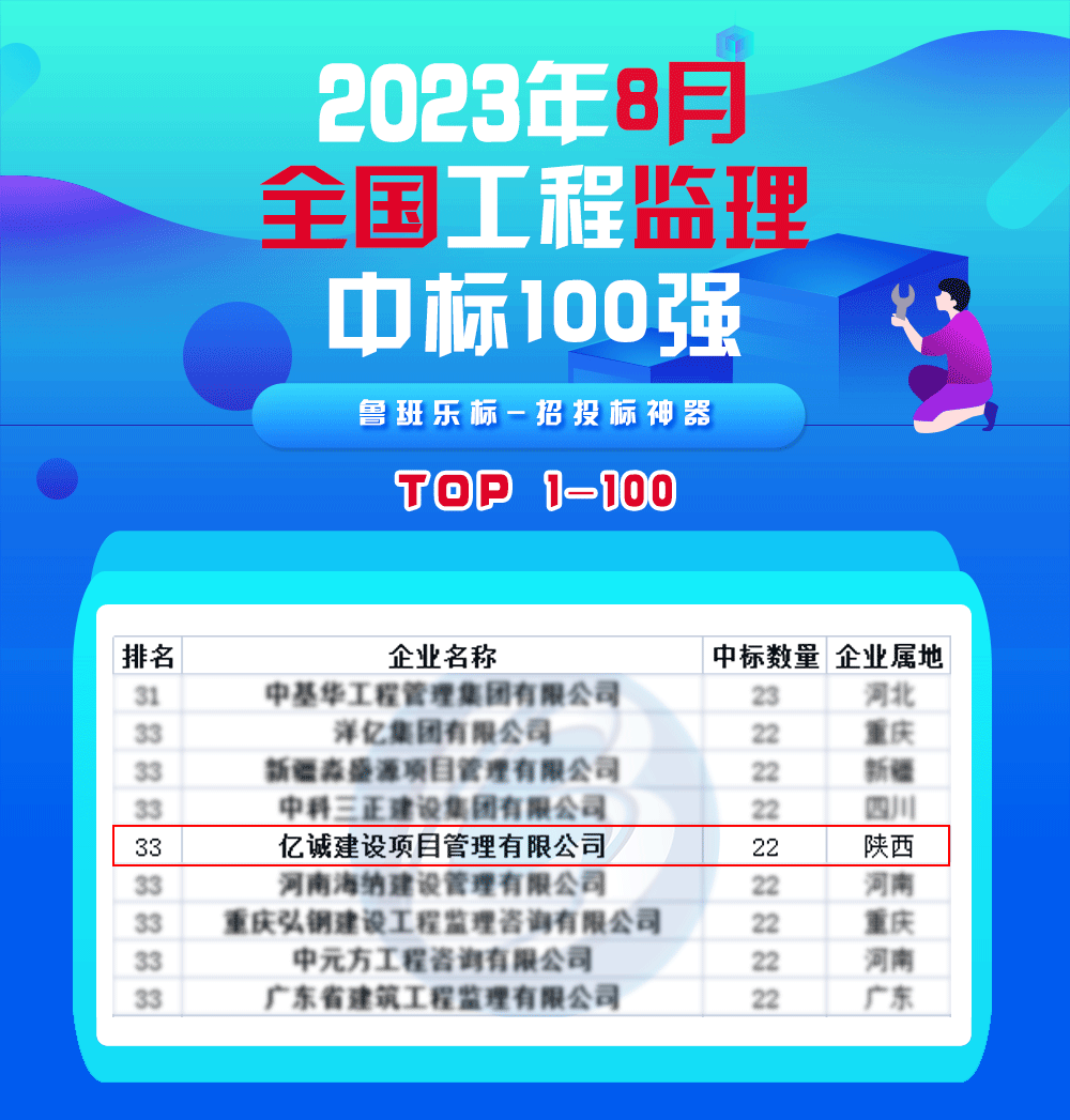 8月監理中標100強.gif 8月監理中標100強.gif