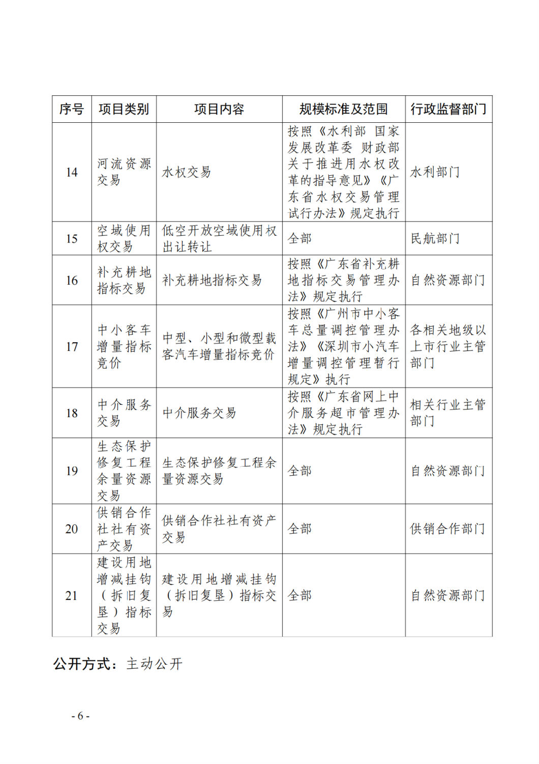 廣東省公共資源交易目錄(2024年版)4.png 廣東省公共資源交易目錄(2024年版)4.png