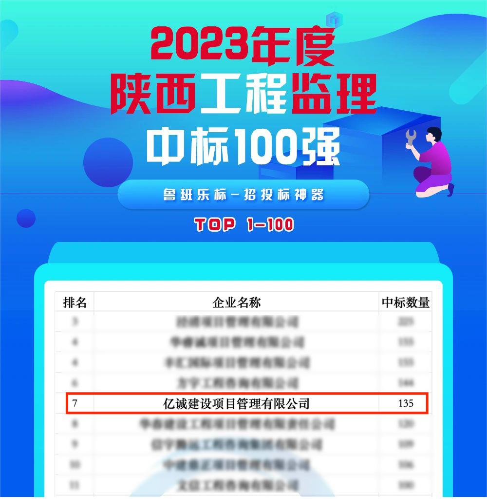 2023年度陜西監理中標100強 2023年度陜西監理中標100強