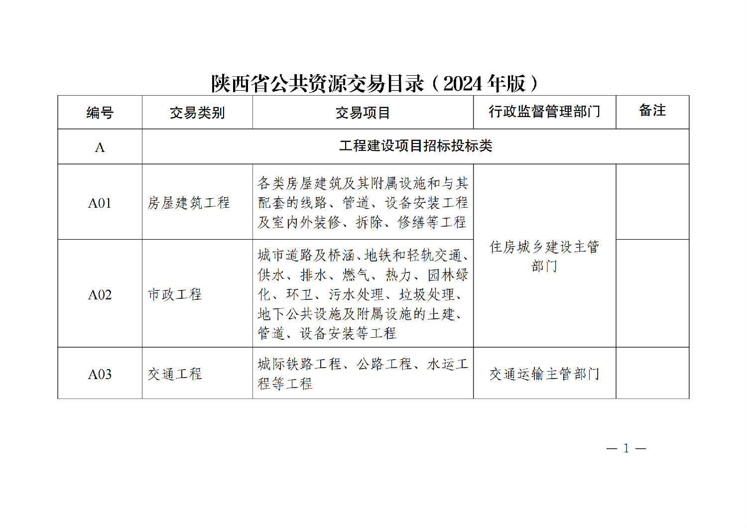 陜西省公共資源交易目錄(2024年版)_00.png 陜西省公共資源交易目錄(2024年版)_00.png