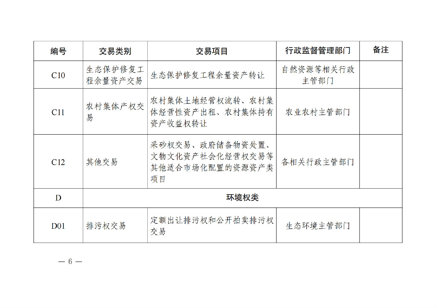 陜西省公共資源交易目錄(2024年版)_05.png 陜西省公共資源交易目錄(2024年版)_05.png