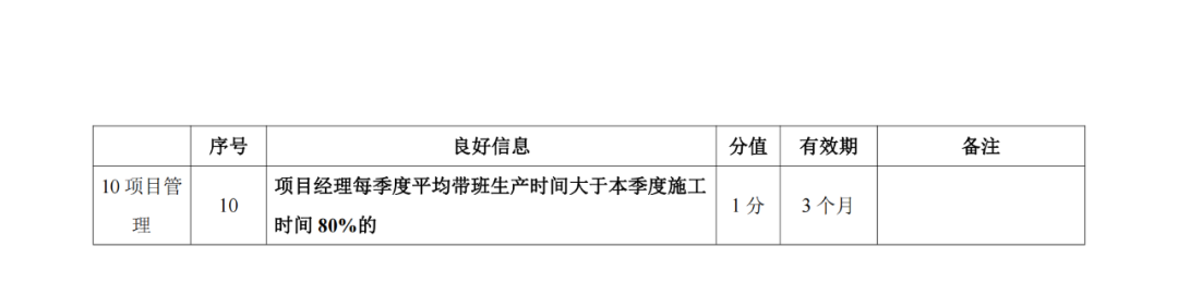 建筑施工企業(yè)良好信息加分標(biāo)準(zhǔn)4.png 建筑施工企業(yè)良好信息加分標(biāo)準(zhǔn)4.png