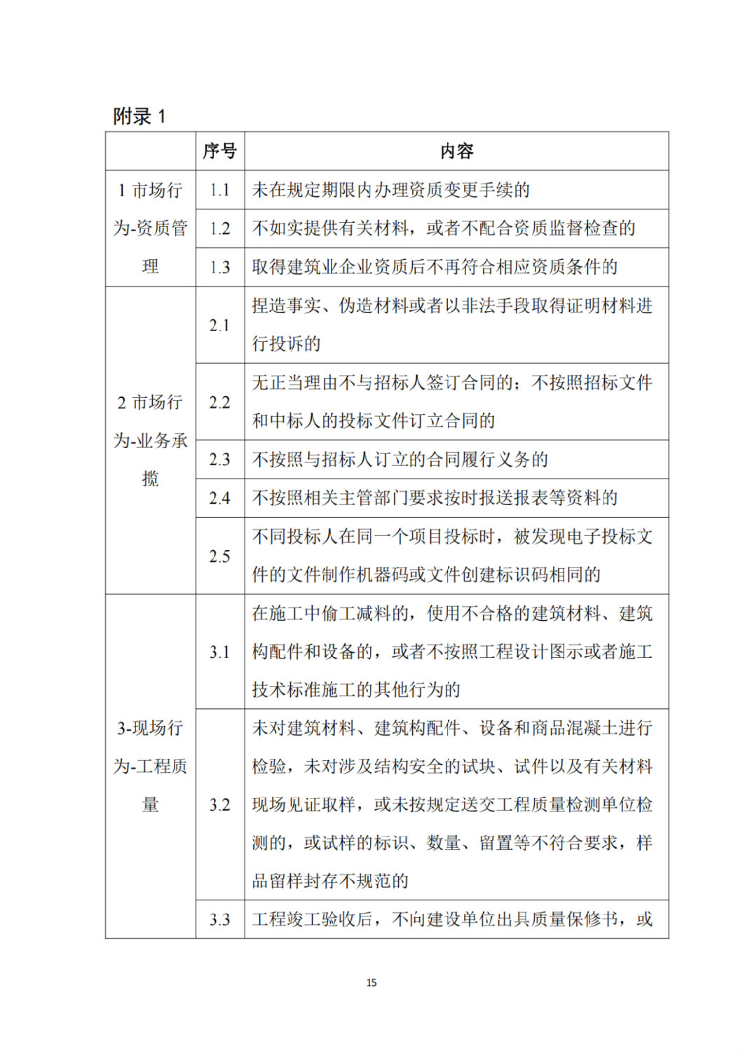建筑施工企業(yè)不良信息扣分標(biāo)準(zhǔn)4.png 建筑施工企業(yè)不良信息扣分標(biāo)準(zhǔn)4.png