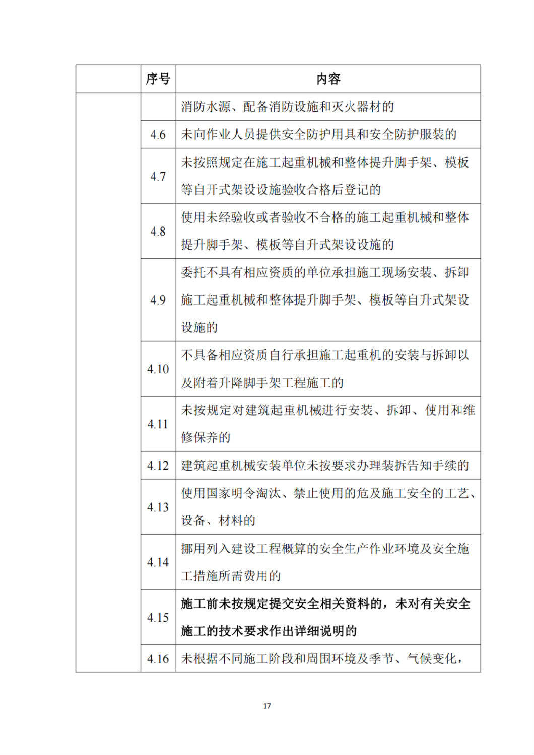 建筑施工企業(yè)不良信息扣分標(biāo)準(zhǔn)6.png 建筑施工企業(yè)不良信息扣分標(biāo)準(zhǔn)6.png