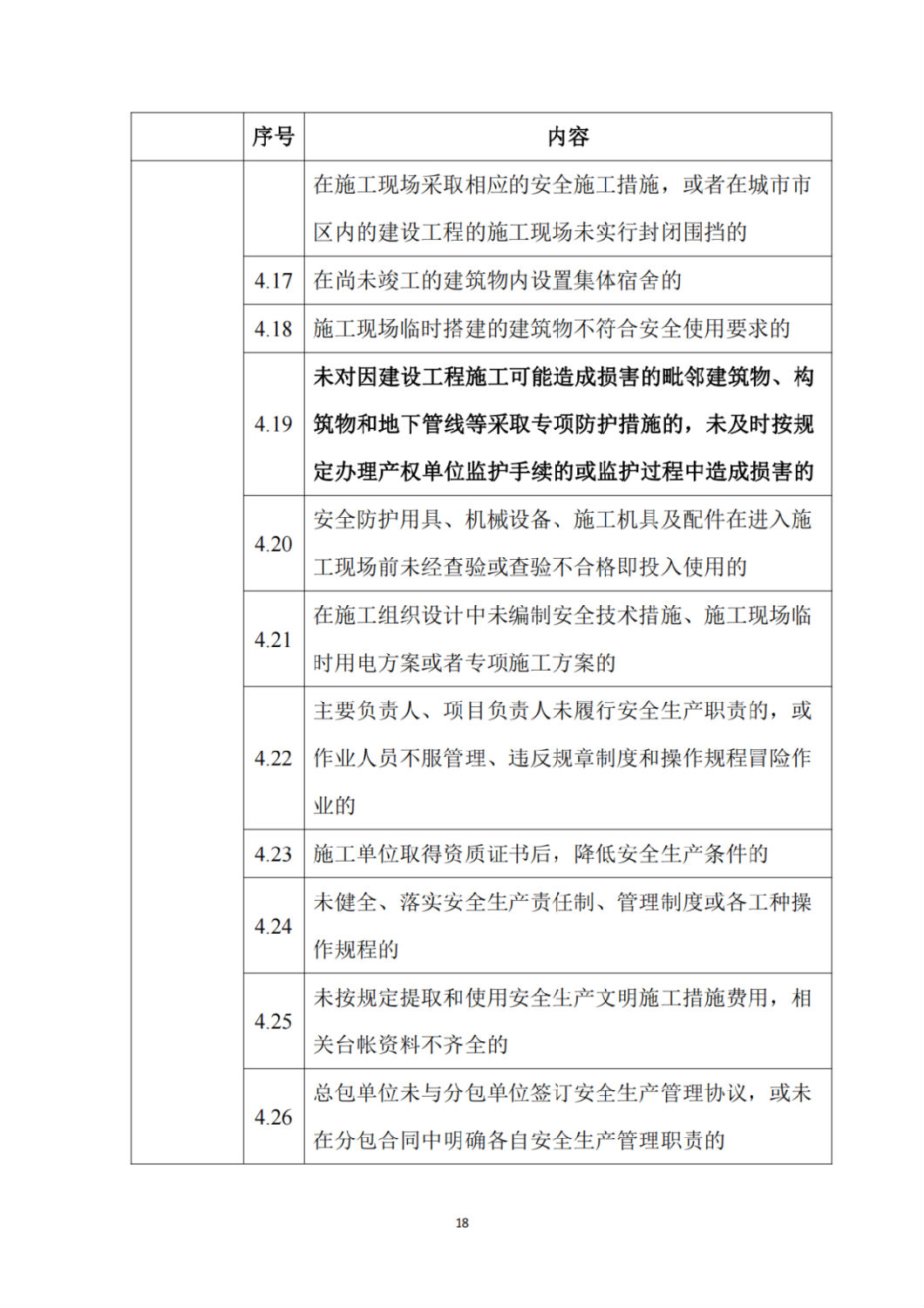 建筑施工企業(yè)不良信息扣分標(biāo)準(zhǔn)7.png 建筑施工企業(yè)不良信息扣分標(biāo)準(zhǔn)7.png