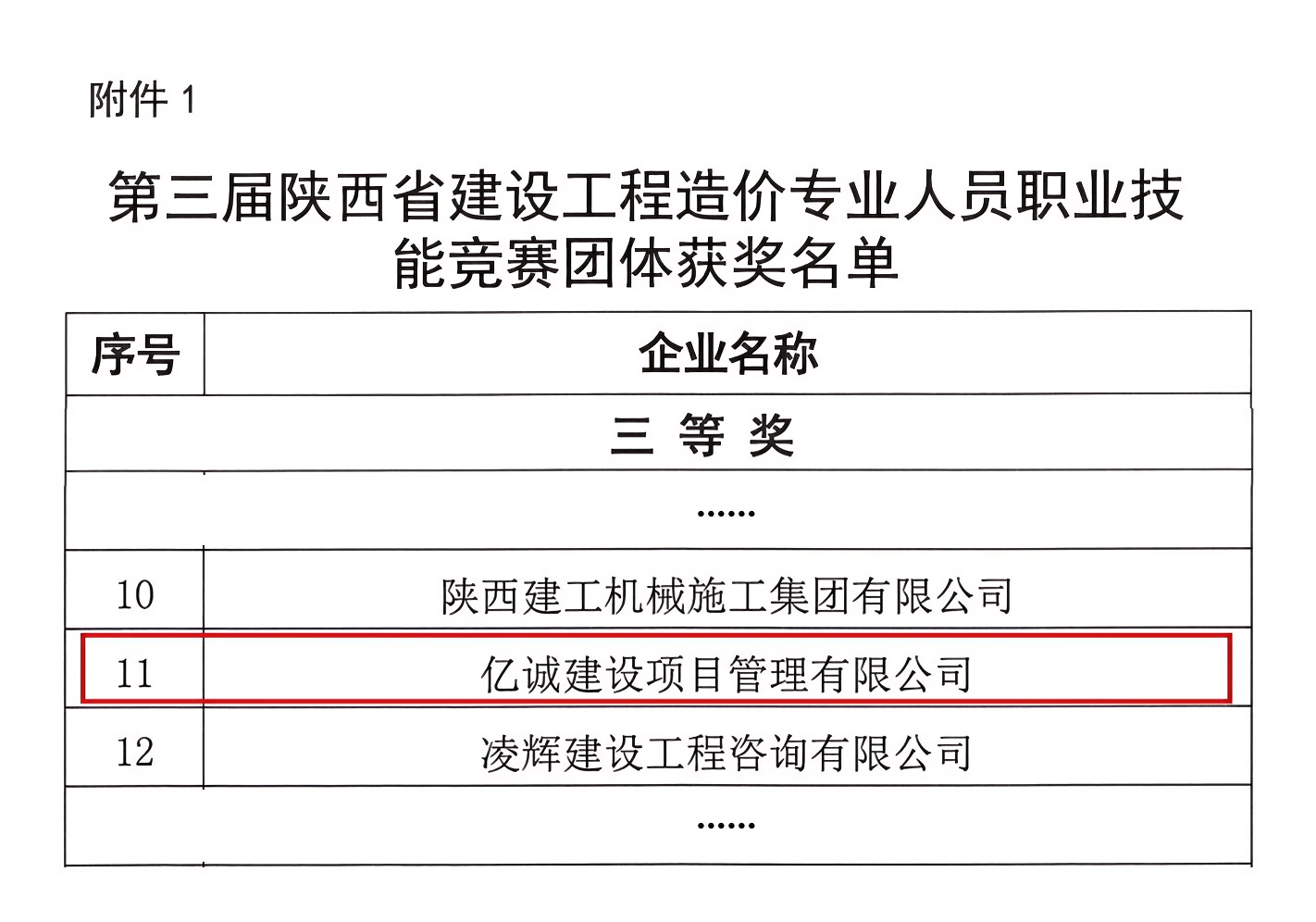 關于第三屆陜西省建設工程造價專業人員職業技能競賽獲獎企業和個人的通報_02 拷貝(1).png 關于第三屆陜西省建設工程造價專業人員職業技能競賽獲獎企業和個人的通報_02 拷貝(1).png