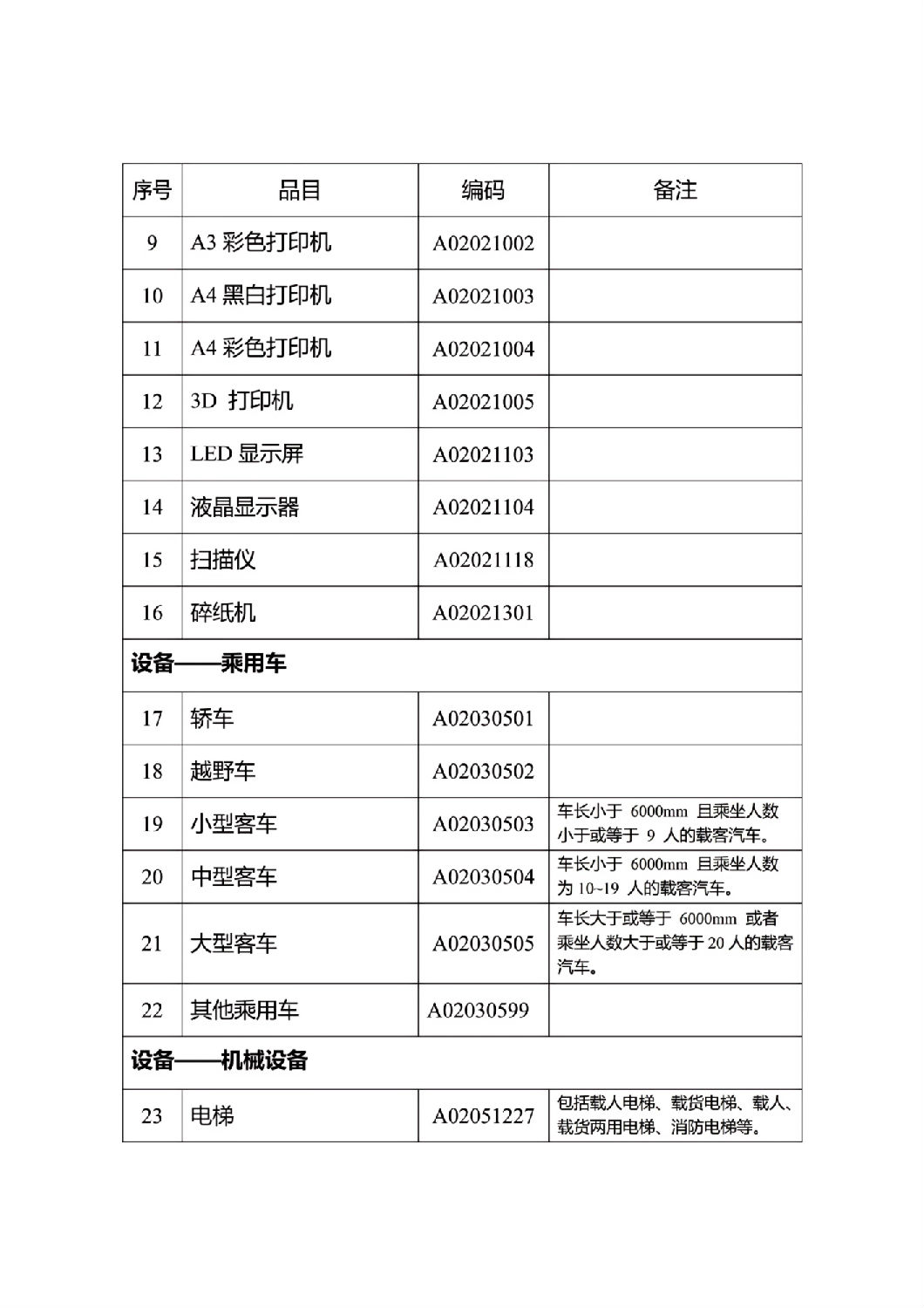 河北省政府集中采購目錄及標準_03.jpg 河北省政府集中采購目錄及標準_03.jpg
