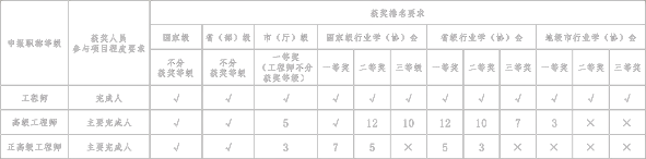 獲獎排名要求.png 獲獎排名要求.png