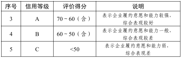 工程造價咨詢企業信用評價1.png
