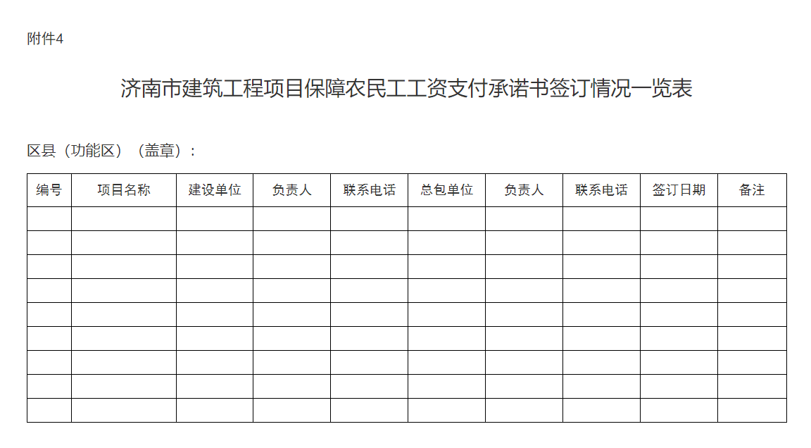 濟(jì)南市建筑工程項(xiàng)目保障農(nóng)民工工資支付承諾書(shū)簽訂情況一覽表.jpg