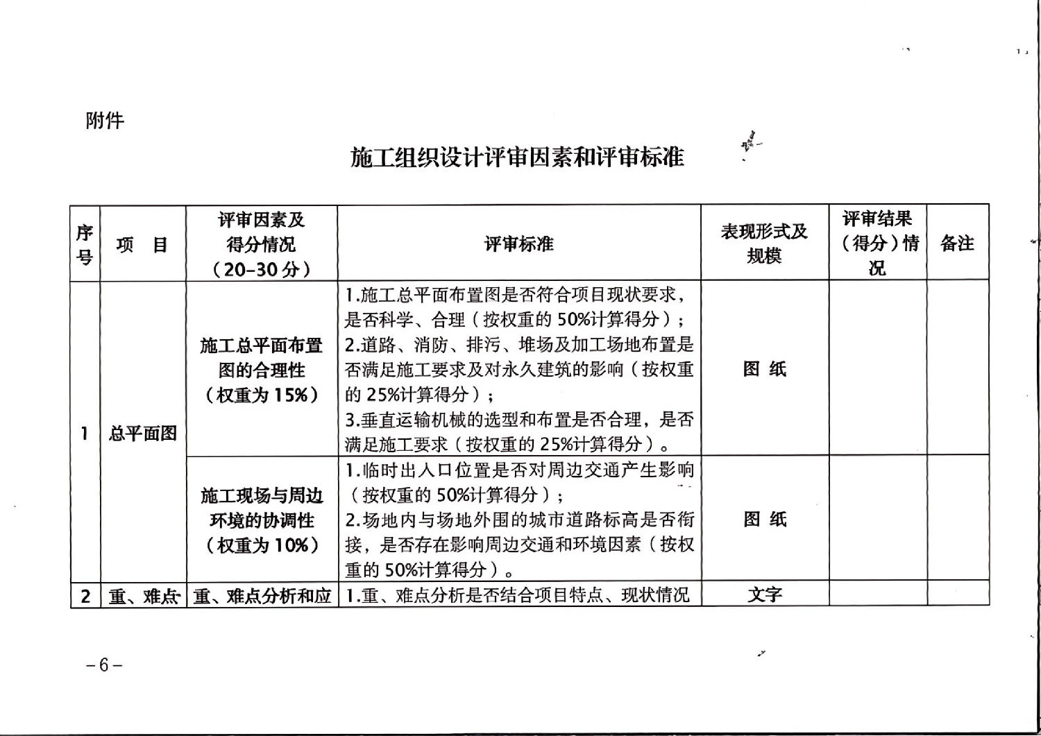 推行隱藏投標(biāo)人信息的暗標(biāo)評(píng)審規(guī)則1.jpg 推行隱藏投標(biāo)人信息的暗標(biāo)評(píng)審規(guī)則1.jpg
