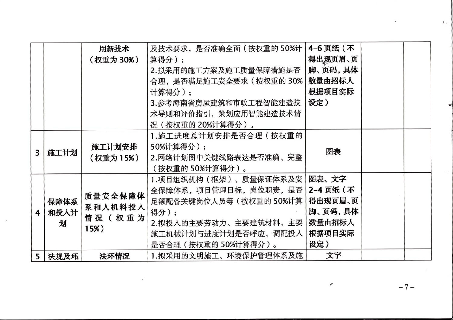 推行隱藏投標(biāo)人信息的暗標(biāo)評(píng)審規(guī)則2.jpg 推行隱藏投標(biāo)人信息的暗標(biāo)評(píng)審規(guī)則2.jpg