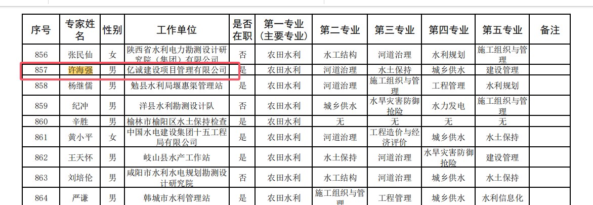 陜西省水利廳專家庫專家.png