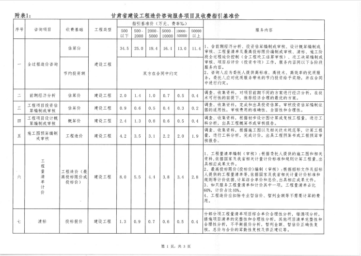 甘肅省建設工程造價咨詢服務項目及收費指引基準價1.png