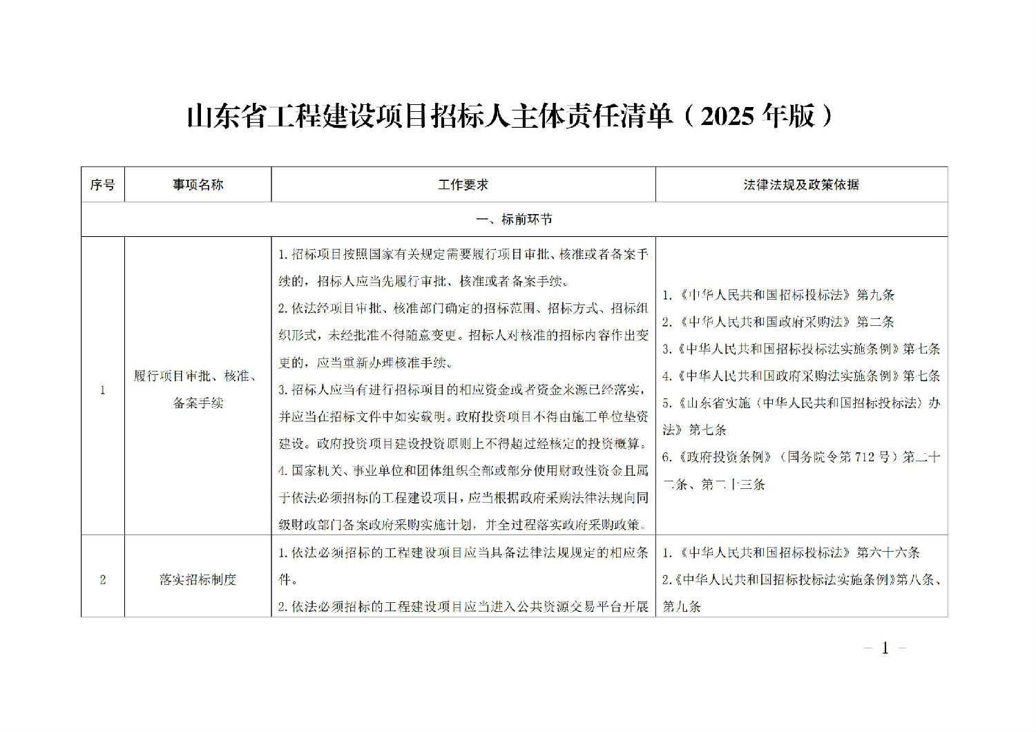 《山東省工程建設(shè)項目招標(biāo)人主體責(zé)任清單（2025年版）》_00.jpg