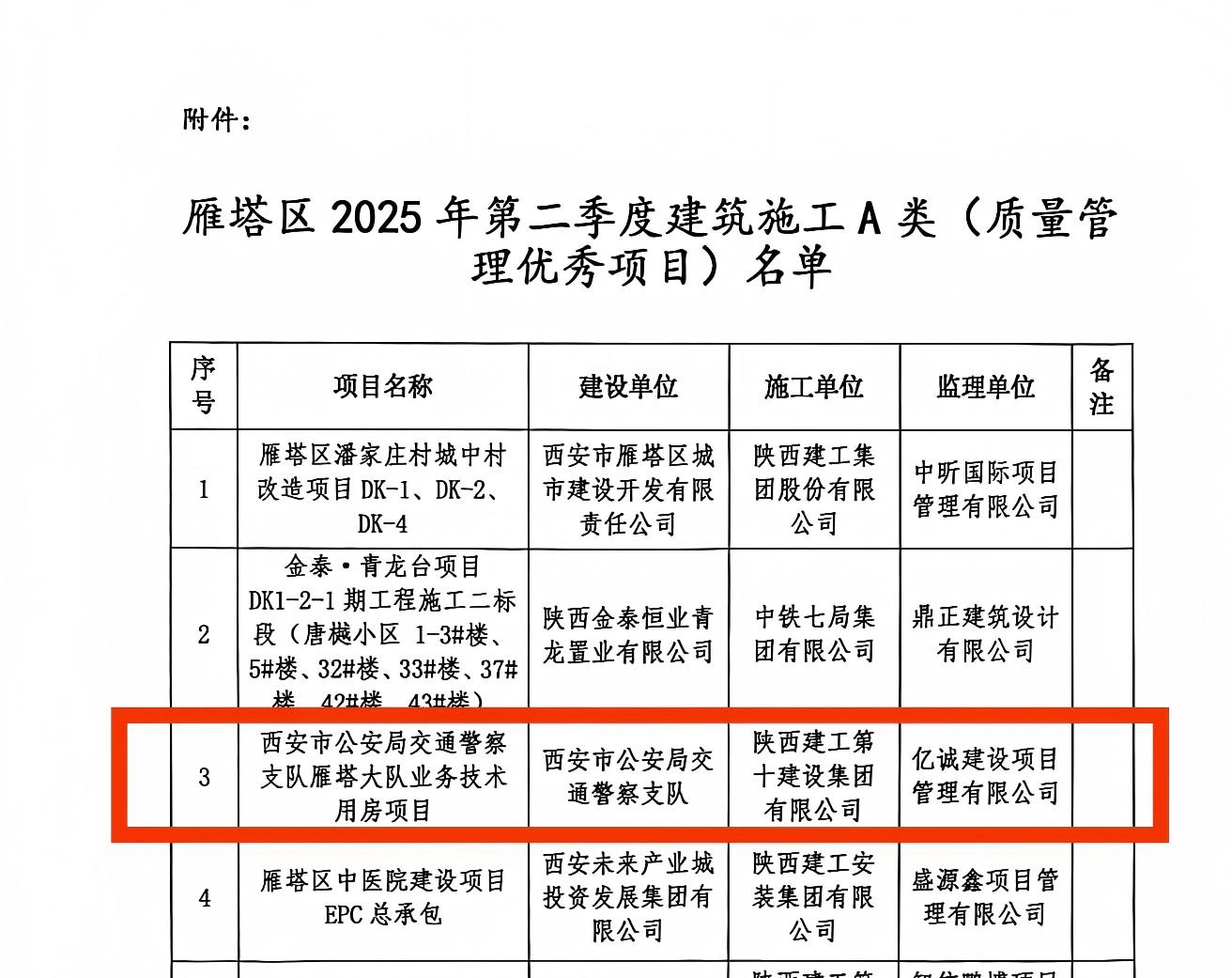2025年第二季度建筑施工A類（質量管理優秀項目）