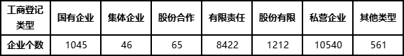 全國建設工程監理企業按工商登記類型分布情況.png 全國建設工程監理企業按工商登記類型分布情況.png