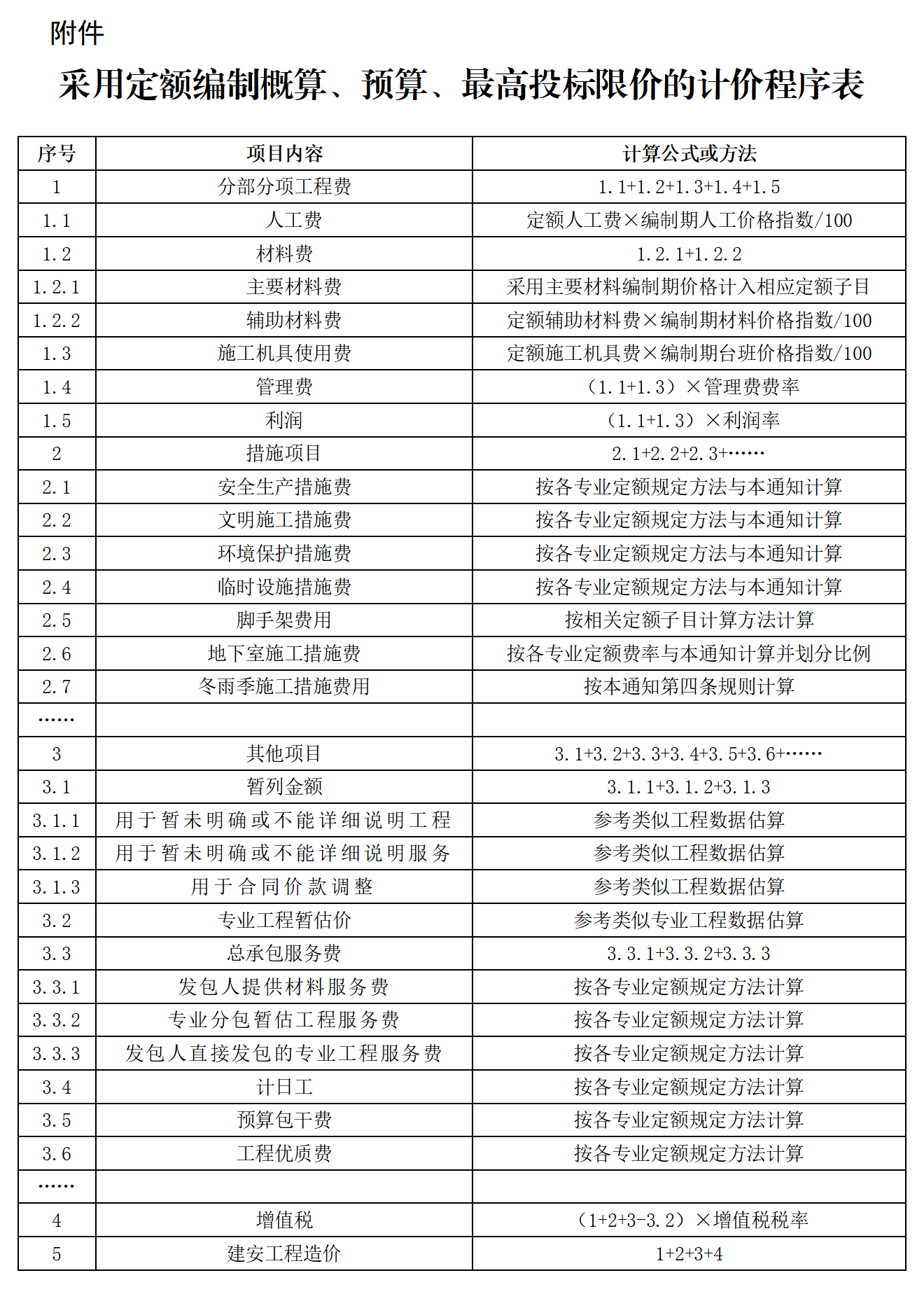 采用定額編制概算、預算、最高投標限價的計價程序表.png