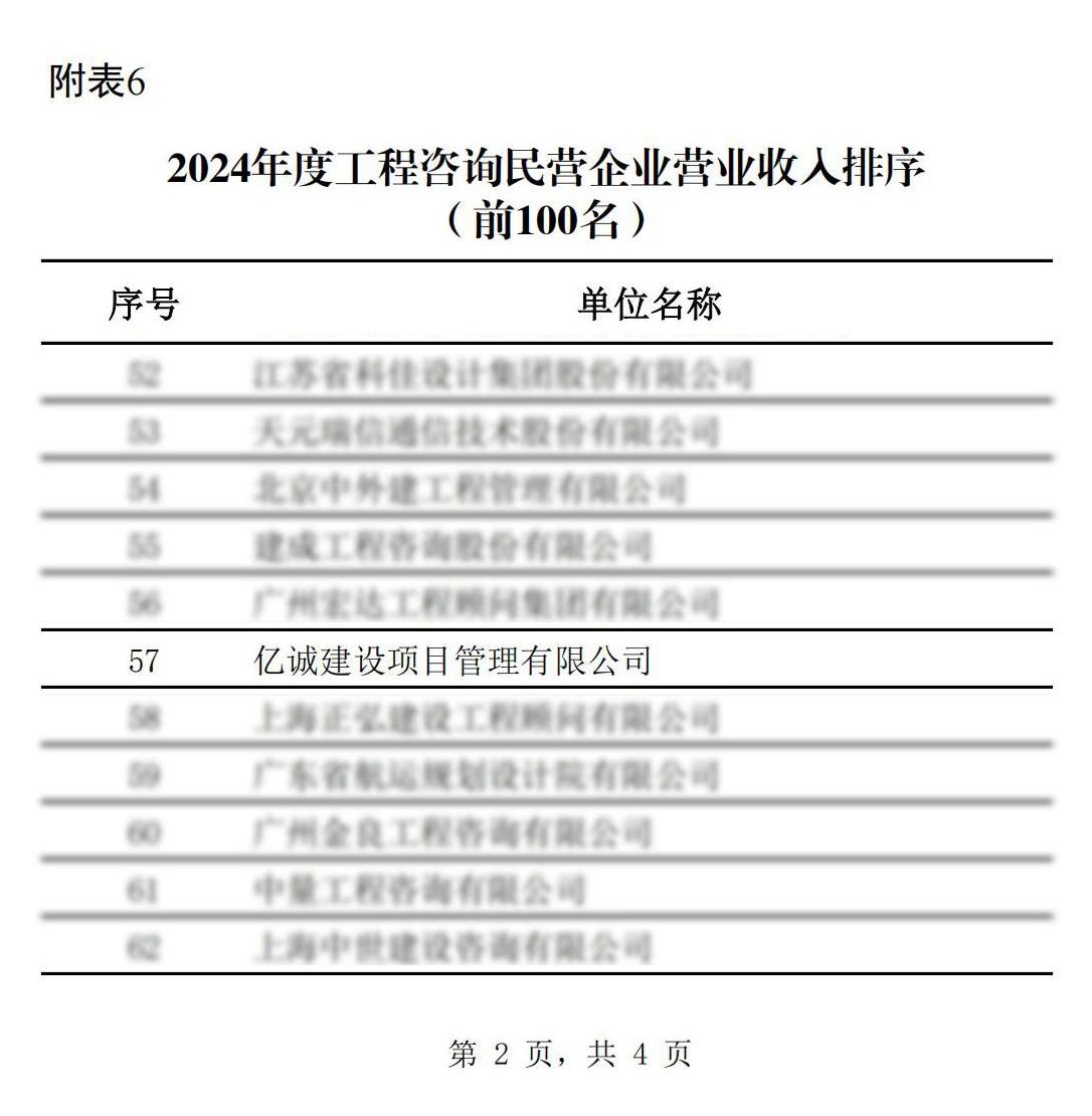 2024年度工程咨詢民營企業營業收入100強(1).jpg 2024年度工程咨詢民營企業營業收入100強(1).jpg