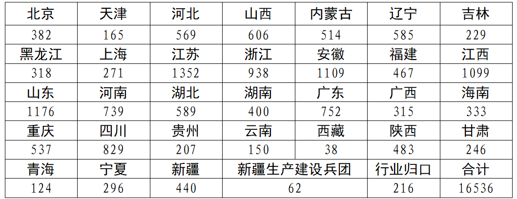 企業(yè)分布情況.png 企業(yè)分布情況.png