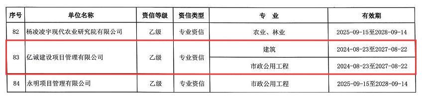 工程咨詢單位乙級資信(1) 拷貝(1).jpg 工程咨詢單位乙級資信(1) 拷貝(1).jpg