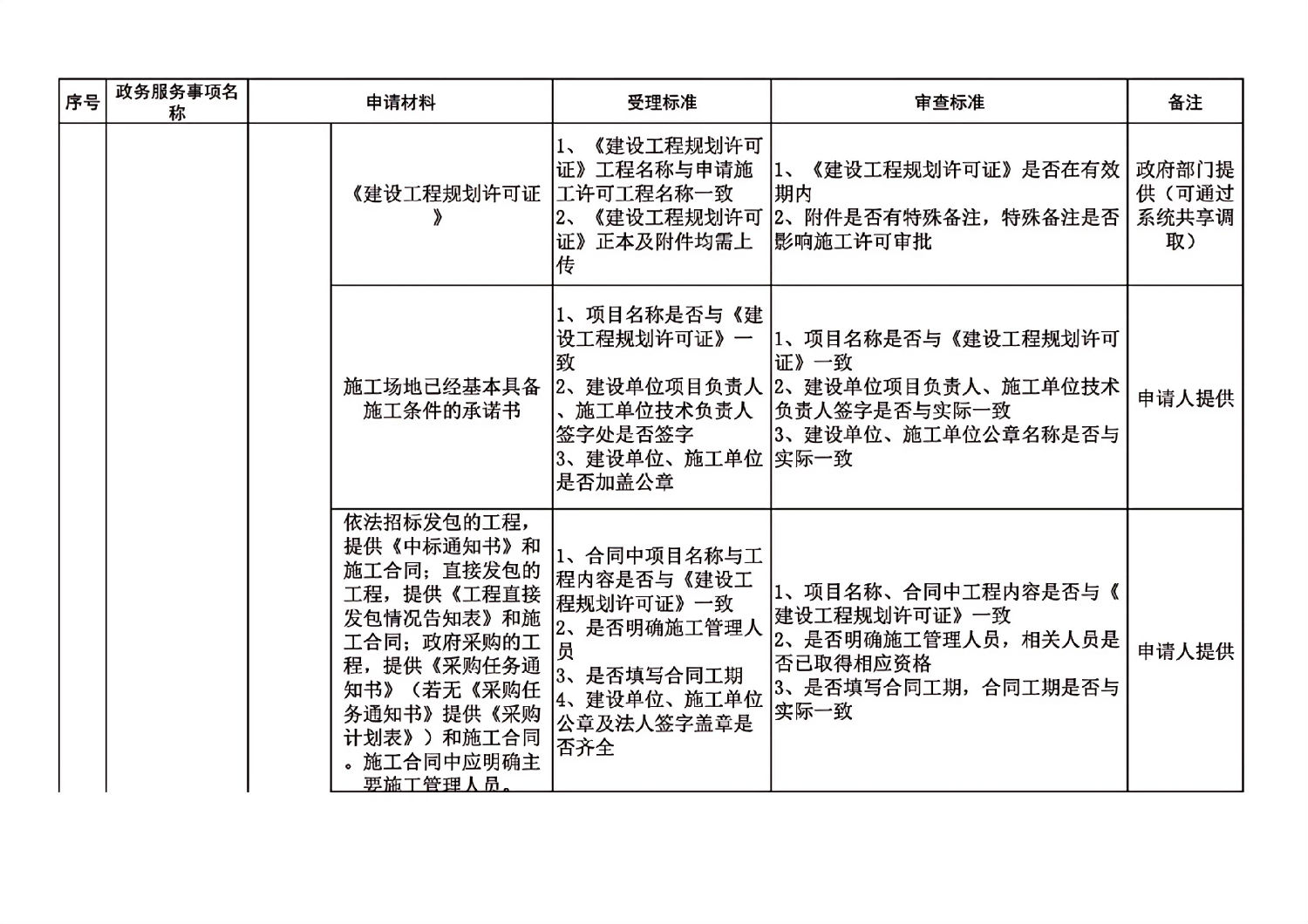 長春市建委工程建設項目審批主要事項受理審查標準_06.jpg