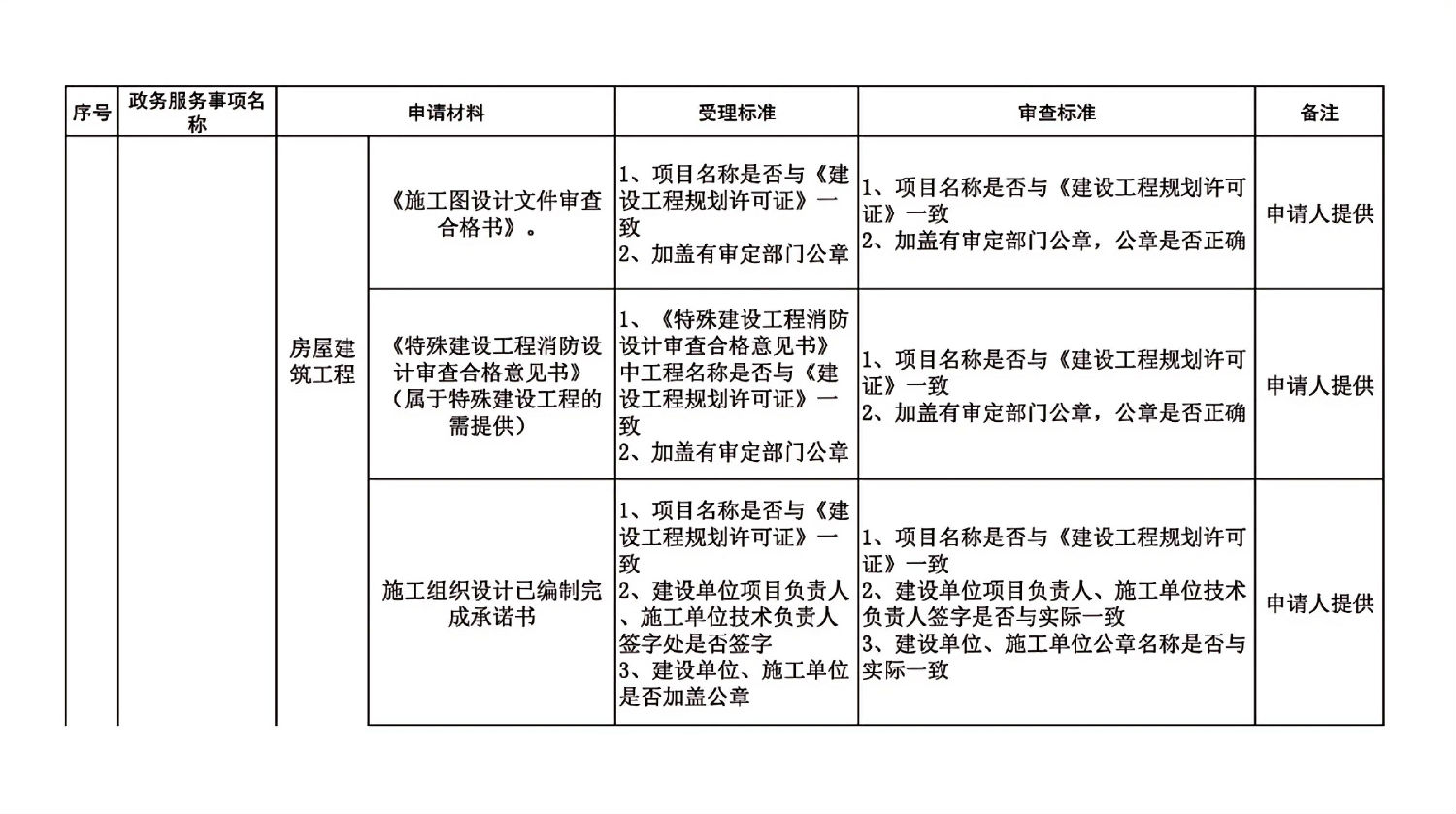 長春市建委工程建設項目審批主要事項受理審查標準_07.jpg