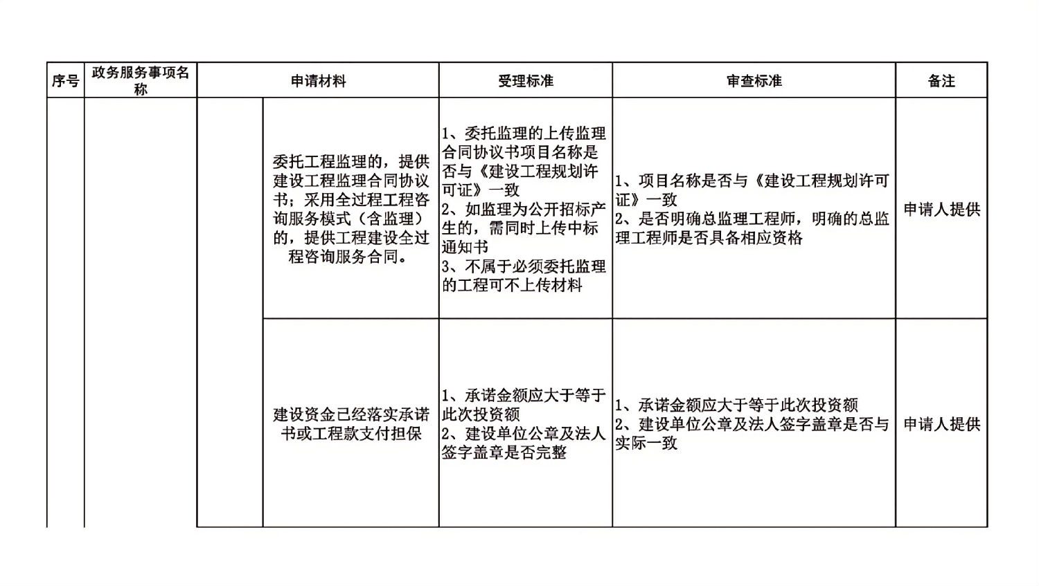長春市建委工程建設項目審批主要事項受理審查標準_08.jpg