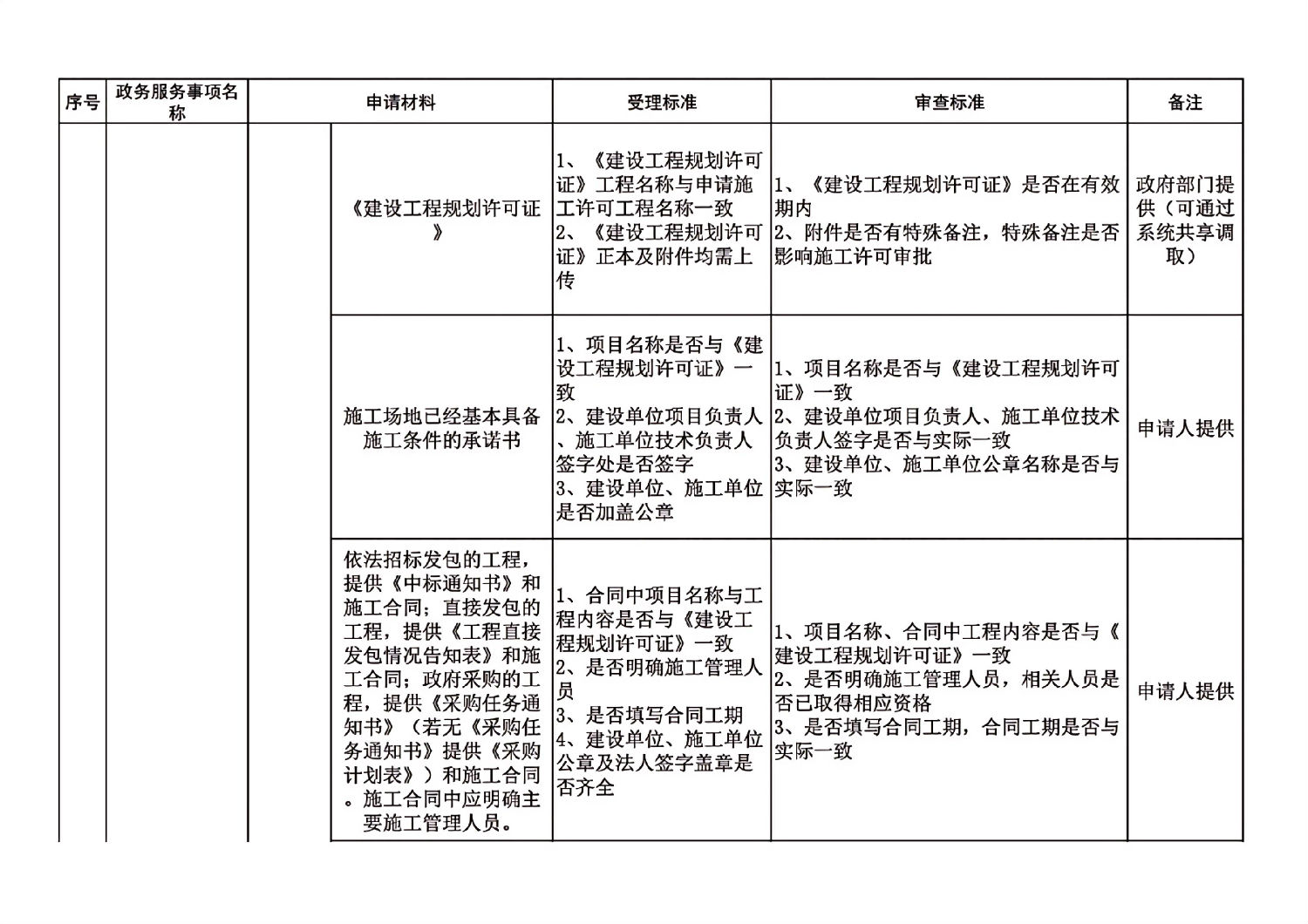 長春市建委工程建設項目審批主要事項受理審查標準_09.jpg
