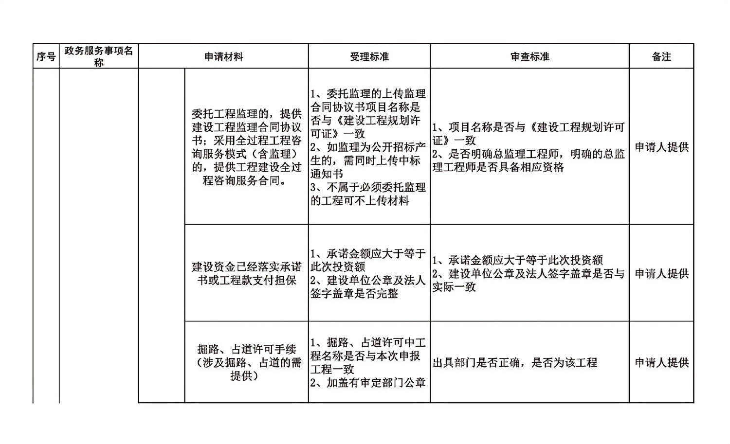 長春市建委工程建設項目審批主要事項受理審查標準_11.jpg