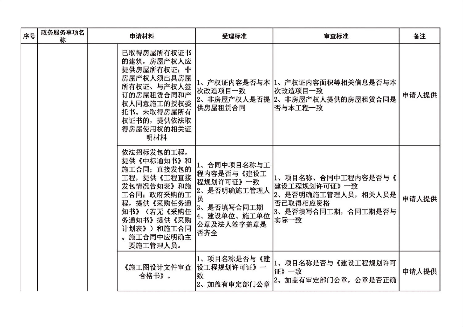 長春市建委工程建設項目審批主要事項受理審查標準_12.jpg