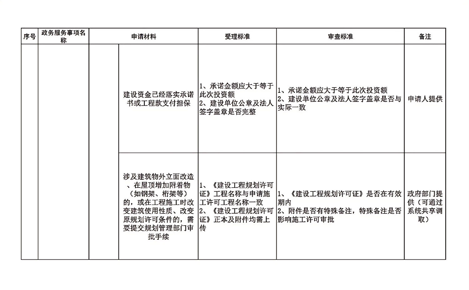 長春市建委工程建設項目審批主要事項受理審查標準_14.jpg
