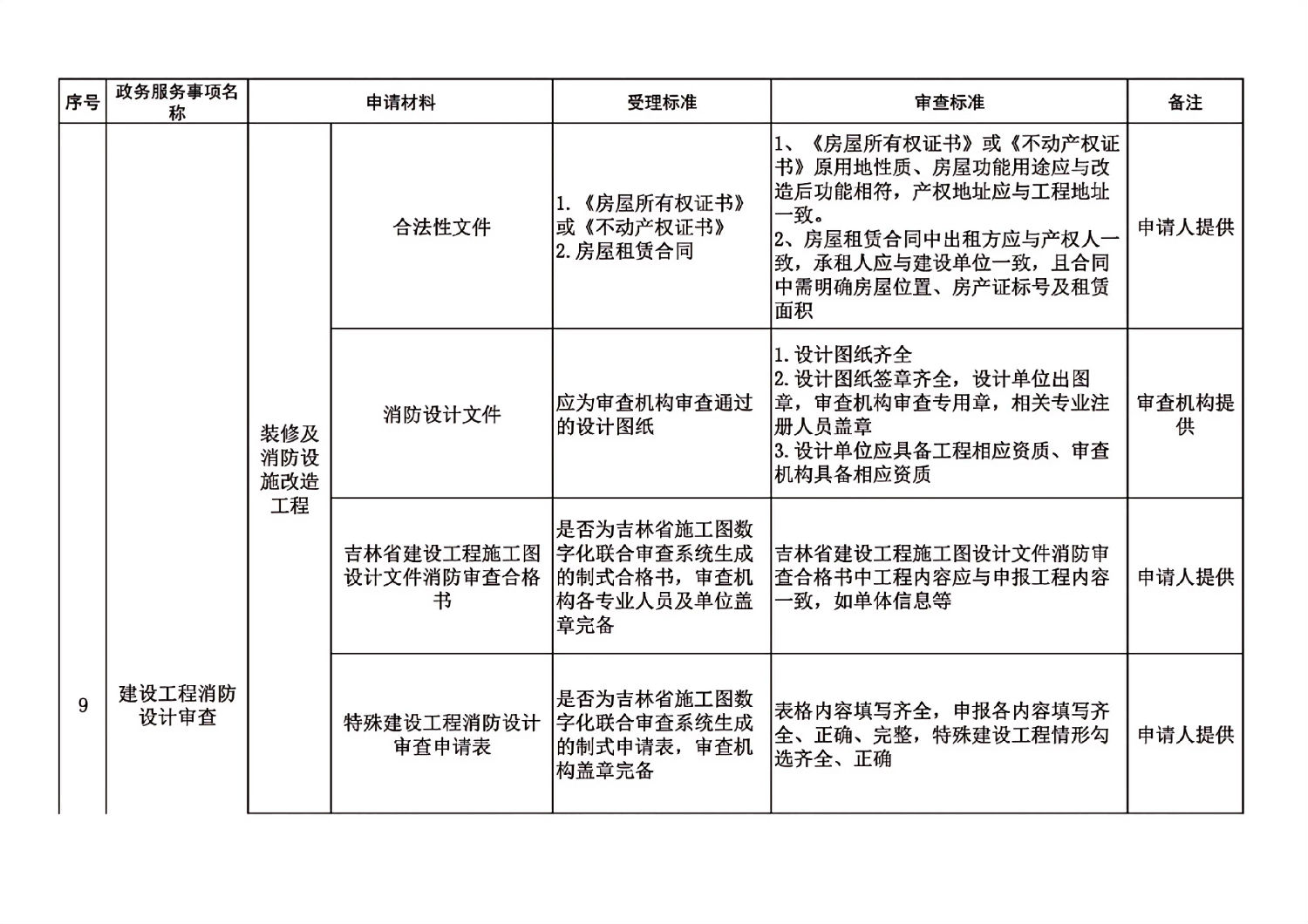 長春市建委工程建設項目審批主要事項受理審查標準_17.jpg
