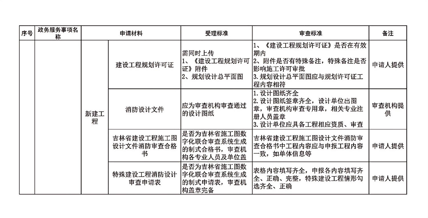 長春市建委工程建設項目審批主要事項受理審查標準_18.jpg