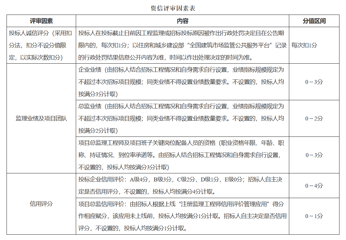 資信評審因素表1.png