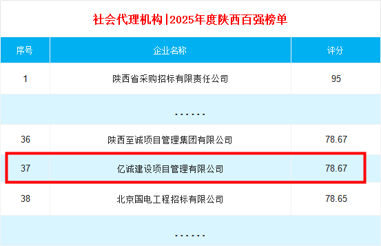 社會代理機(jī)構(gòu)2025年度陜西百強榜單.png