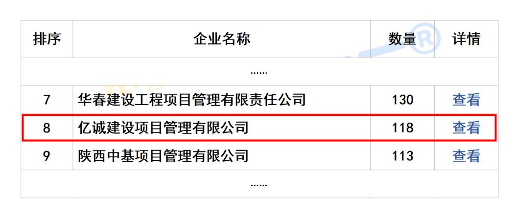 2025年度陜西省工程監(jiān)理中標100強發(fā)布