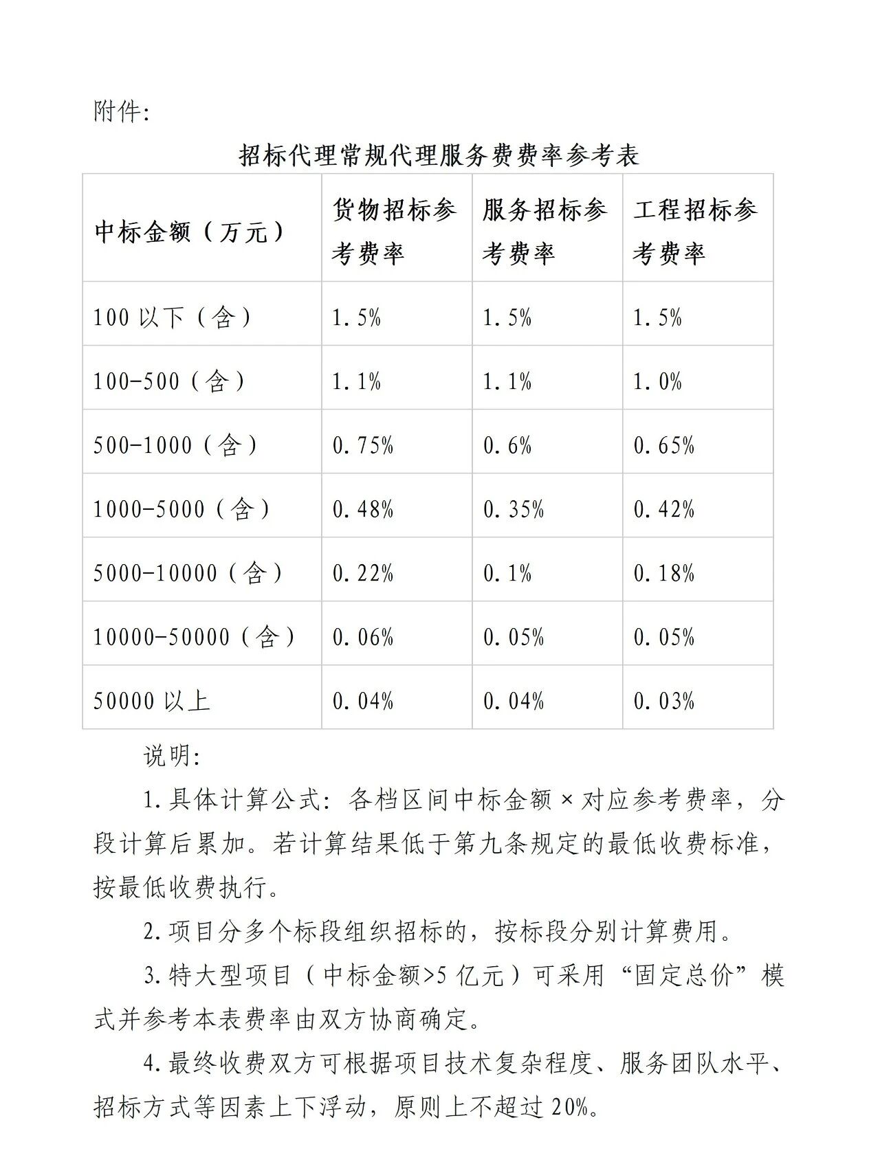 招標代理常規代理服務費費率參考表.jpg